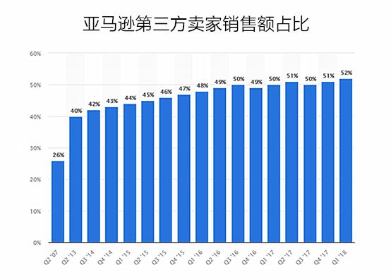 eBay vs Amazon，跨境电商卖家应如何选择？