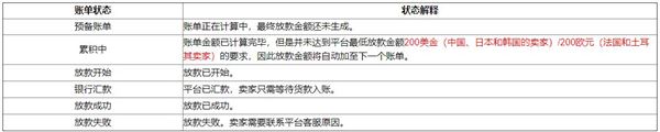Joom平台的账单与放款方式！