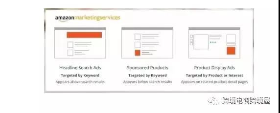 解密亚马逊的Amazon Marketing Services(简称AMS，亚马逊市场服务)账号