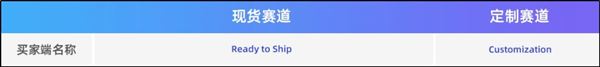 阿里国际站通过RTS产品和定制产品两大方式助力买家提升店铺流量