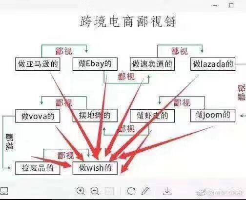 Wish可以挑战亚马逊吗?